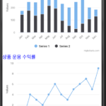 Nativescript-vue / mobile 환경에 Highchart 추가